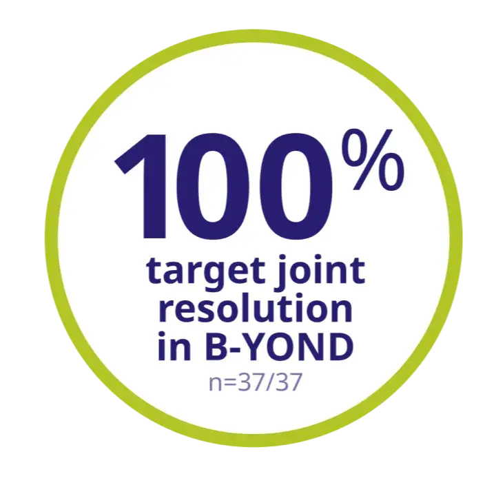 100% target joint resolution in B-YOND